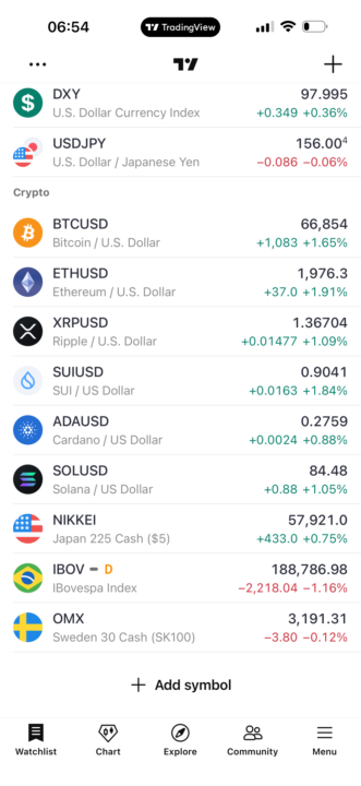 Ingen större reaktion