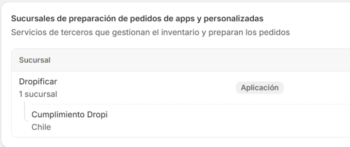 Productos sin inventario en shopify