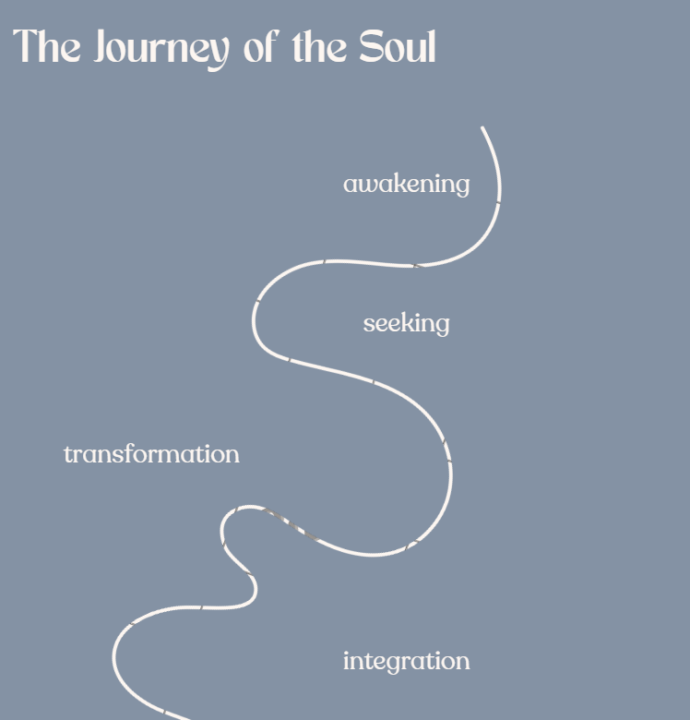 Where is your Soul Journey taking you today?