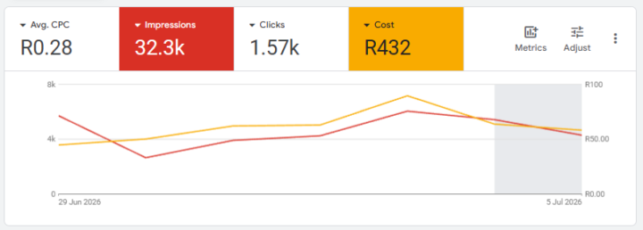 Google Advertising