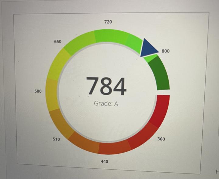 Credit win! Minister Bee 