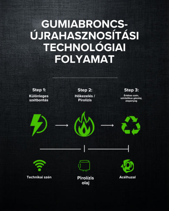 A technológia, ami miatt idejöttünk. - Mexikó 📚 5. nap