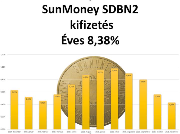 Egy év SDBN2 kifizetés