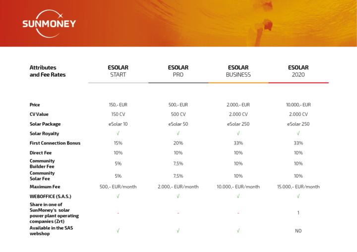 💡 MIÉRT ÉRDEMES COMMUNITY PACKAGE-ET VÁSÁROLNI? – TÖBB MINT NAPELEM! 🌞💶