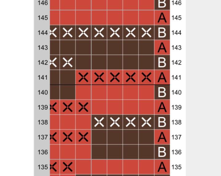 Chart Breakdown Insight