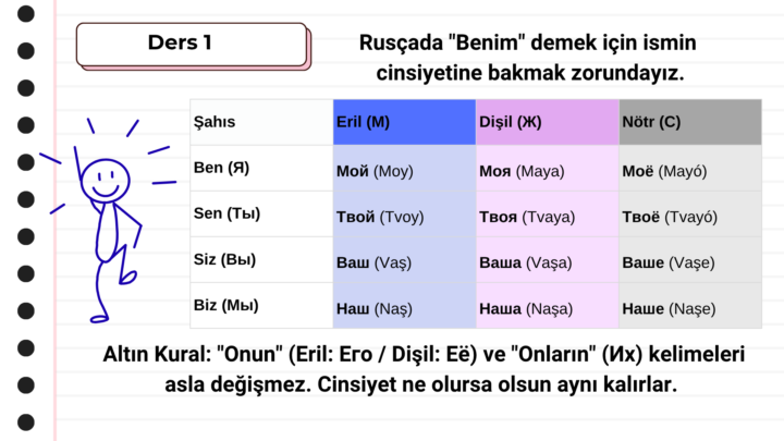 Rusça Cümle Kurmanın "Altın Anahtarı" Yayında!
