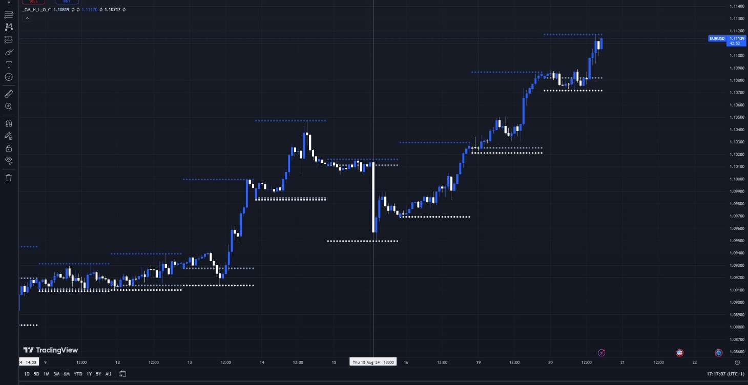 Diploma in trading Futures (Nasdaq), Forex Wall St