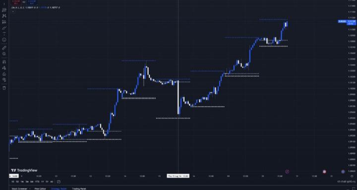Learn Futures Forex Wall St