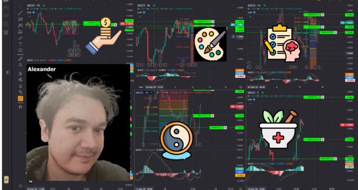 Learn Trading, Forex, Futures 