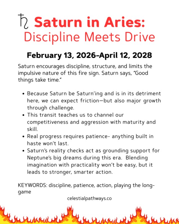 Saturn Entered Aries Today