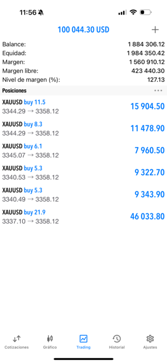 Gold Tp2 ✅💸🤩🚀