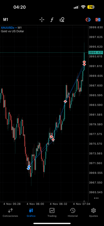 XAUUSD 📈💸