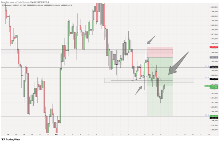Update Gold