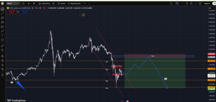 XAUUSD