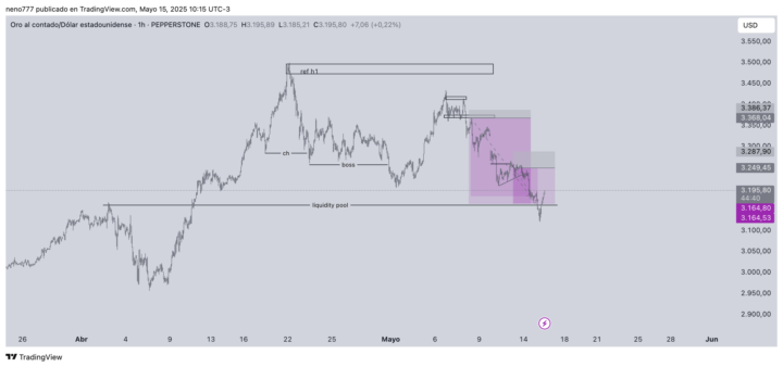xau usd 
