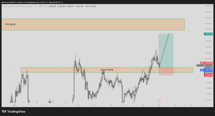 XAUUSD