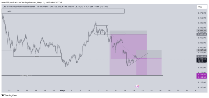 xau usd