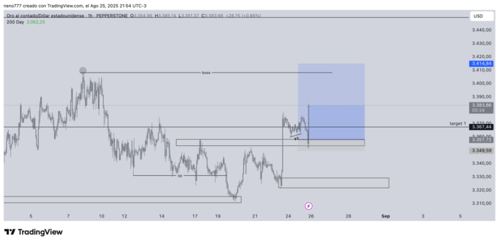 xau usd 