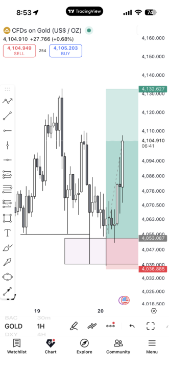 Flash 1Hr 📈✅