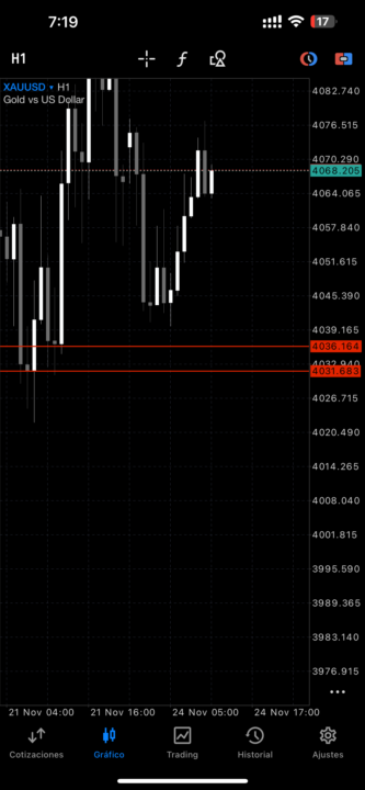 XAUUSD