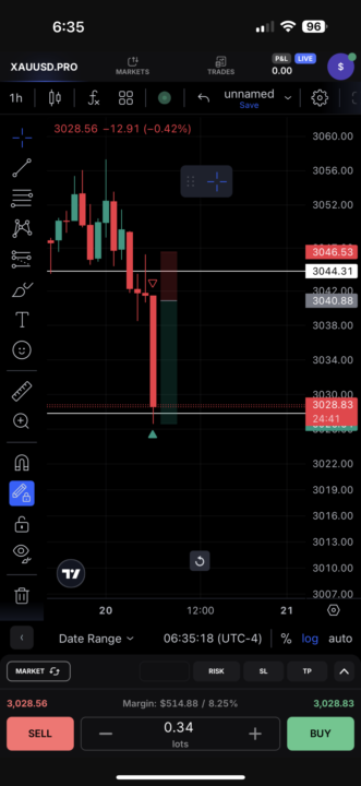 Gold short 