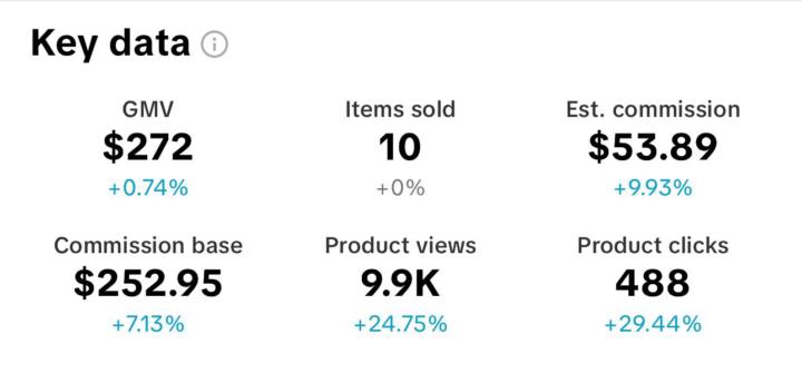 Volverse viral vs constancia