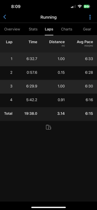 Sub 20
