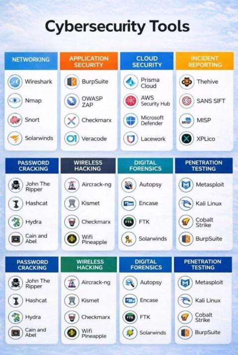 Companies Use These Cybersecurity Tools… And Still Get Hacked