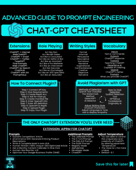 Hey guys, here are a couple of AI tools and prompt guides 