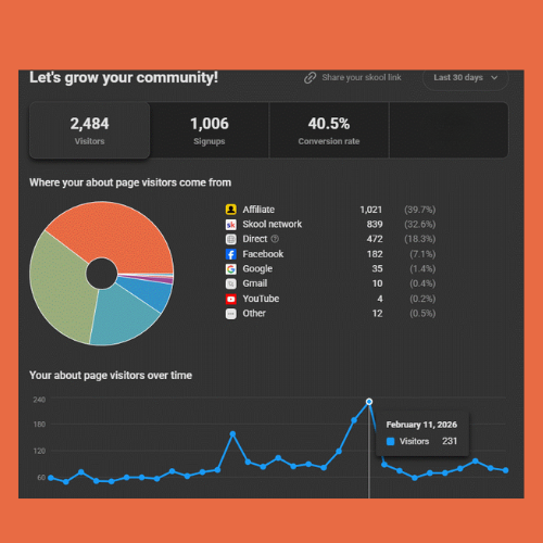 😎Now that we have them.... let's share! 