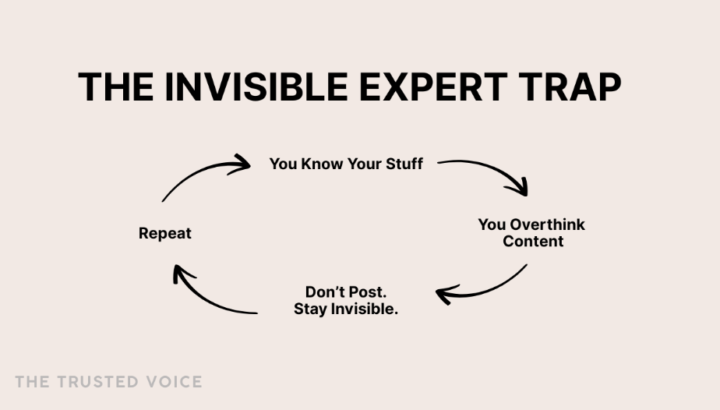 The Invisible Expert Trap