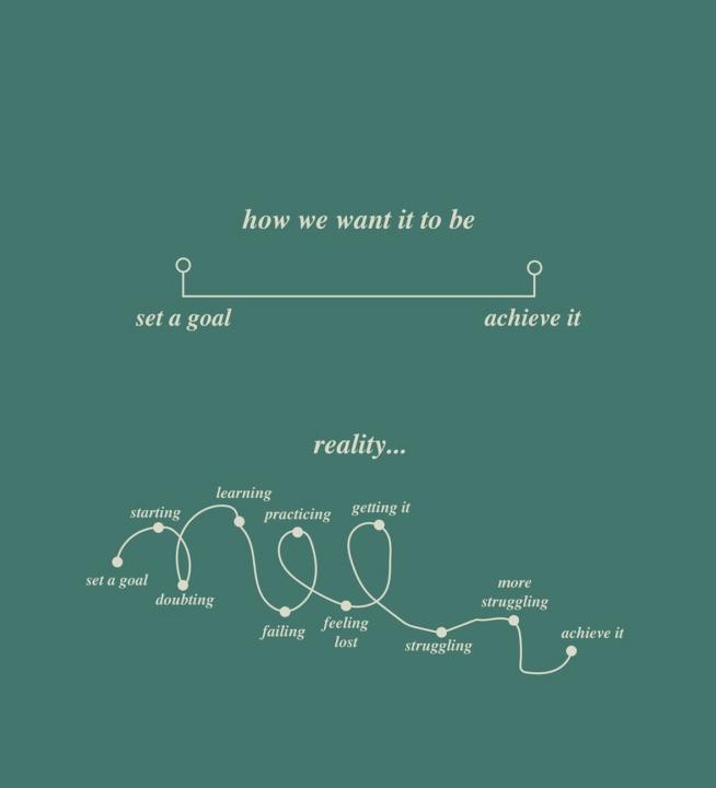 Message for today 