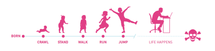 The greatest tool we have is our body