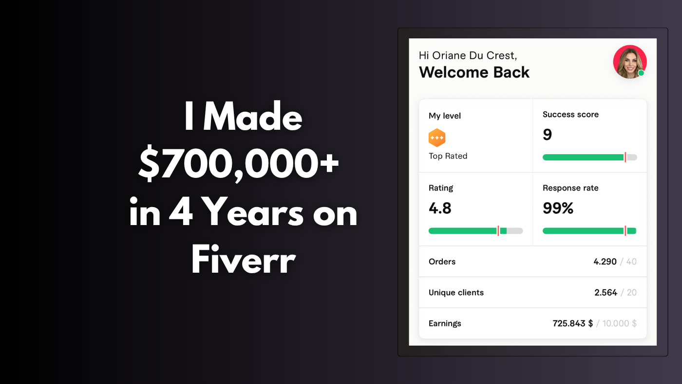 Fiverr Masterclass