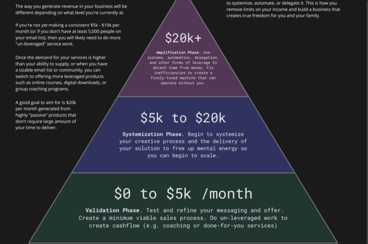 🚀 The 3 Phases to $20K/Month: Where Are You Stuck?