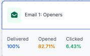 EMAIL IS NOT DEAD