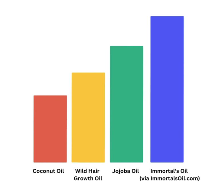 Wild Hair Growth Oil Review - My 8 Month Review for Hair Growth 