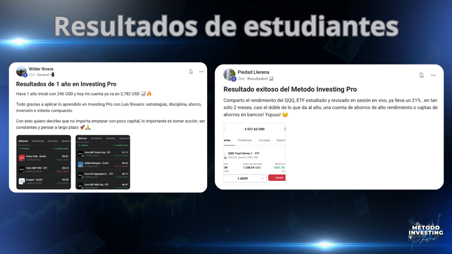 Metodo investing!