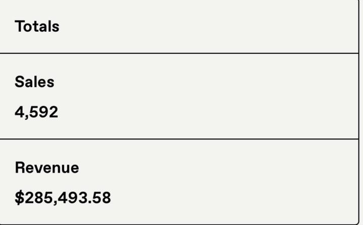 If you want to buy an online business… 