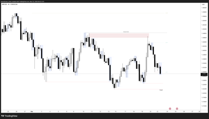 🇪🇺EURUSD🇺🇸 / 🇬🇧GBPUSD🇺🇸