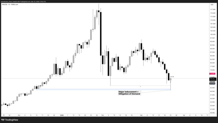 Silver Trade - Break Down 