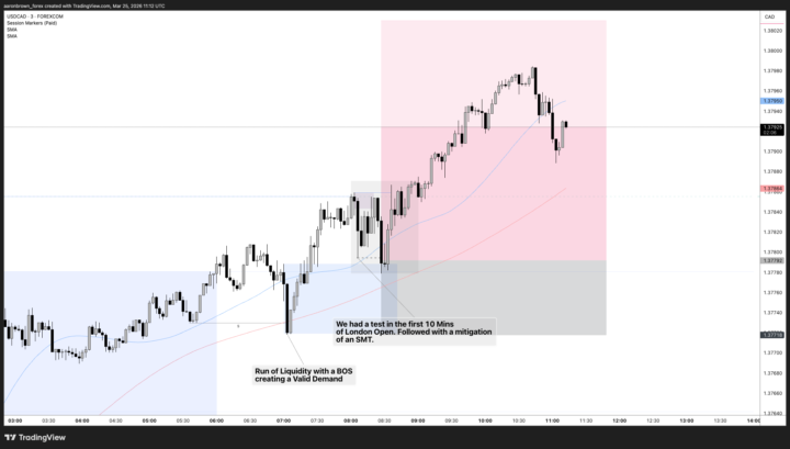 USDCAD - LONG