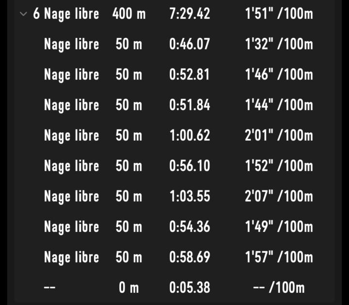 Test 400m ✅