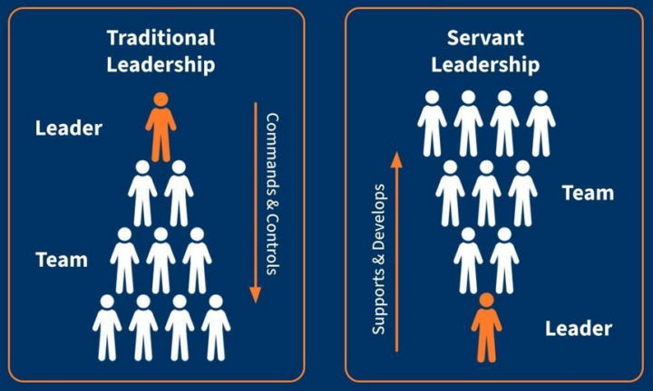 What is your leadership philosophy? 🧭