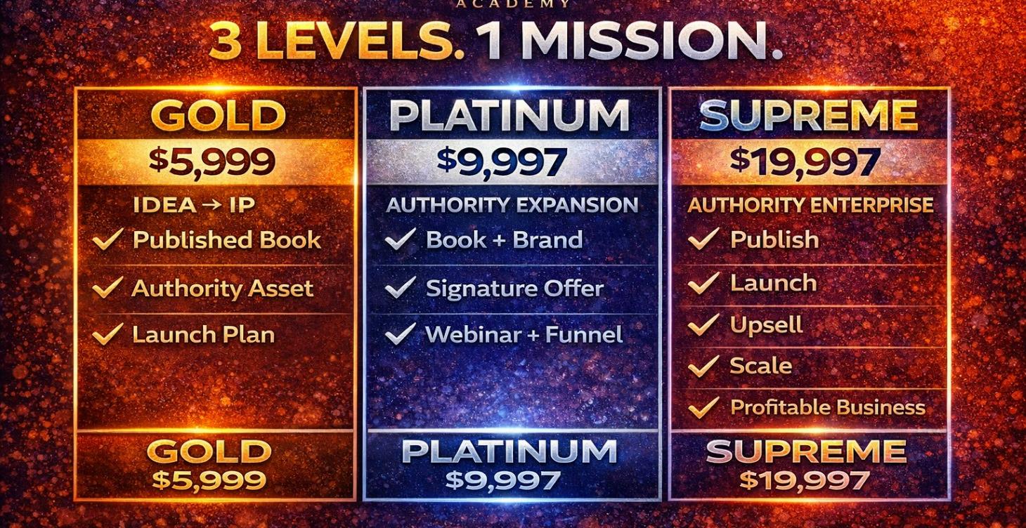 The Get Published Successfully System