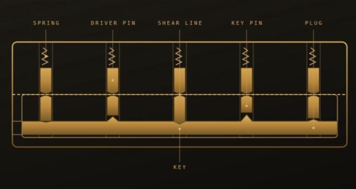 Shear Line