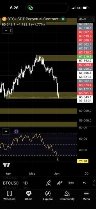 BTC structure 