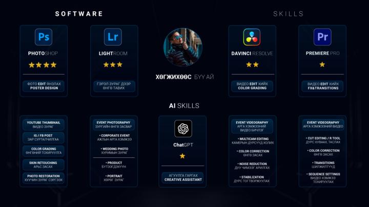 C SK[!]LLZ⚡️| Танилцуулга асуултууд: ⤵️