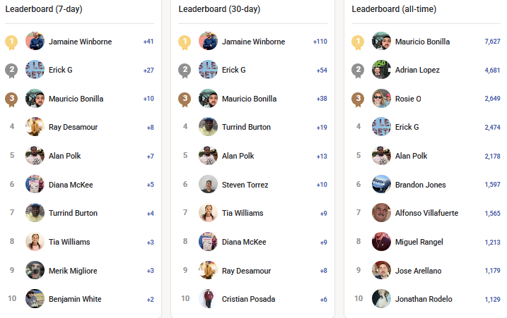 🔥🚀Shoutout to everyone on the leaderboard this week!🚀🔥