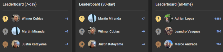 🔥 TOP LEADERBOARD UPDATE 🔥